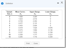 Solved Refer To Table S6 1 Factors For Computing Contro