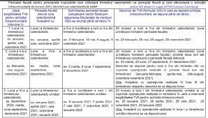 (1) în cazul unei achiziții intracomunitare de bunuri, faptul generator intervine la data la care ar interveni faptul generator pentru livrări de bunuri similare în statul membru în care se face achiziția. Perioada Fiscala La Tva Pentru Persoanele Impozabile Care Efectueaza Achizitii Intracomunitare De Bunuri