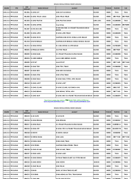 Derita kaum ibu dari baram sarawak. Senarai Sekolah Rendah Di Sarawak