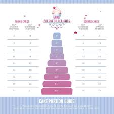 Wedding Cake Serving Chart Cake Portion Guide For Round And