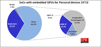 Jon Peddie Gpu Share Beyond3d Forum