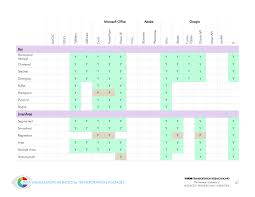 Appendix B Matrix Of Tools And Chart Types Data