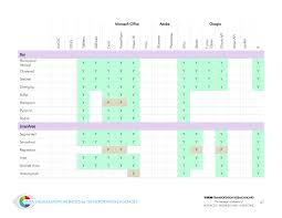 appendix b matrix of tools and chart types data