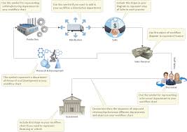 Workflow Diagram Template Flowchart Software Workflow