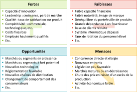La Matrice Swot Un Outil Au Service De La Strategie Des Entreprises Ad Valoris
