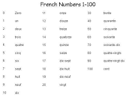 Now you have mastered top 100 french numbers. Page Not Found The Importance Of Languages French Numbers Learn French French Flashcards