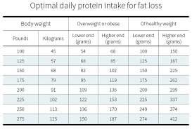 Pin On Dieting
