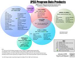 Knowing how to install them and where to place them can help ensure you get the most accurate and timely warning. Remote Sensing Free Full Text An Overview Of The Science Performances And Calibration Validation Of Joint Polar Satellite System Operational Products Html