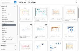 Smartdraw Vs Lucidchart Lucidchart