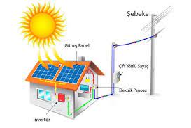 Güneş enerjisi sistemlerini kullanarak elektrik üretimi, bugünlerde sıkça konuşulan yenilenebilir enerji kaynağı uygulamalarının oldukça popüler olan bir çeşididir. Avusturya Gunes Enerjisi Icin 50 Milyon Euro Fonu Tuketti Haberler Avusturya