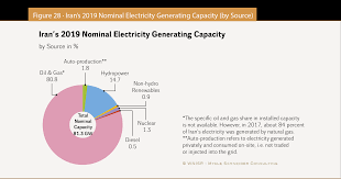 (cod fiscal art 84 norme metodologice pct.20 (6)). The World Nuclear Industry Status Report 2020 Html