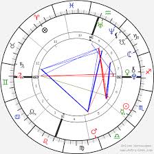 Willow Smith Birth Chart Horoscope Date Of Birth Astro