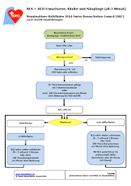 Contractors and subcontractors on most public works projects are required to submit certified payroll records (cprs) to the labor commissioner using dir's electronic certified payroll reporting system. Https Hvr Ch Downloads Erste Hilfe Hvr Rettungsstationen Arz Pdf