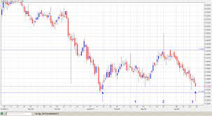 Euro is sibdivided into 100 cents. Paritate Ron Euro Sabellianize Bihufin Site