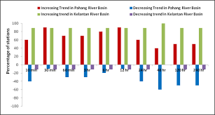 Bukan sahaja di tengah hari, tapi apabila malam, masih terasa bahang dan kurangnya tiupan angin kan. Http Redac Eng Usm My Html Publish 2016 05 Pdf