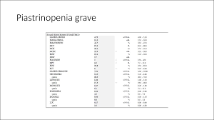La piastrinopenia è una condizione che si verifica quando il numero di trombociti circolanti nel sintomi di piastrinopenia. Piastrinopenie A Coagulopatie Prezentaciya Onlajn
