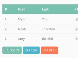 Export Html Table To Json Csv Txt Pdf Tablehtmlexport Txt Plugins Pdf