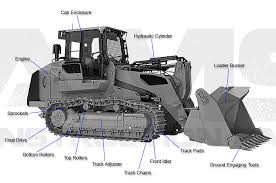 2 speed, hydraulic quick attach, pilot controls, general purpose bucket please call for special pricing and rates. Ams Construction Parts Caterpillar Track Loader Cabs