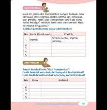 Kunci jawaban tema 7 kelas 3 halaman 117 119 120 122 124, subtema 3 pemebalajaran 1. Kunci Jawaban Tema 7 Kelas 3 Halaman 192 193 194 195 196 197 198 199 Alat Transportasi Khas Tempat Tinggal Metro Lampung News