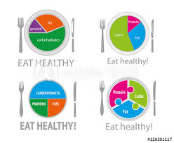Healthy Nutrition Food Health Eating Balanced Diet Plan