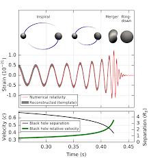 Laser interferometer gravitational wave observatory (maybe i should call it ligwo). Ligo Scientific Collaboration The Science Of Lsc Research