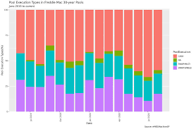 A Close Look at the GSE Cash Window