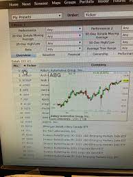 How To Use Finviz Stock Screener To Swing Trade Mikes Wealth Stock Screener Swing Trading Trading