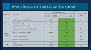 Windows Server 2012 R2 Adding Storage Virtualization And