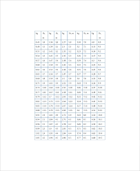 premature baby weight gain chart template 3 free pdf