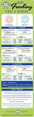 Baby Feeding Schedule And Chart Newborn To Six Months