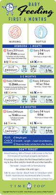 baby feeding schedule and chart newborn to six months