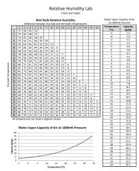 3rd quarter dixie middle school science