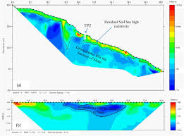 Banyak sekali orang mencari aplikasi semacam ini, karena mereka penasaran dan apakah memang bisa kita menggunakan aplikasi kamera tembus pandang di android? Integrated Approach In Studying Rock And Soil Slope Stability In A Tropical And Active Tectonic Country Springerlink