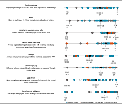 Earning for the salary calculation and after tax illustrations. 4 Work And Job Quality How S Life 2020 Measuring Well Being Oecd Ilibrary