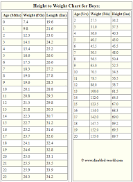 Expository 14 Year Old Boy Height Weight Chart Weight For