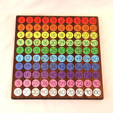 Multiplication Table Coins For Hundred Frame Etsy Multiplication Table Multiplication Multiplication Chart