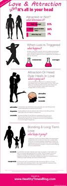 | meaning, pronunciation, translations and examples 50 Best Online Dating Infographics Ideas Dating Online Dating Infographic
