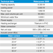 Steinbach Pool Warmepumpe 8 5 Kw Poolheizung Luft Wasser Pumpe Warmetauscher Ebay