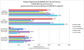 10 efficient router range comparison chart