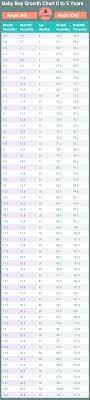 Just fancy it by voting! Indian Baby Height Cm And Weight Kg Growth Chart 0 To 60 Months