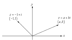 Complex Number Primer