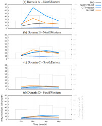 Le renard est un mammifère au pelage roux avec le ventre, la poitrine et la gorge plus blancs. Acp Relations Global Distributions Time Series And Error Characterization Of Atmospheric Ammonia Nh3 From Iasi Satellite Observations