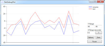 Netdebugplot Real Time Charts For Debugging Projects