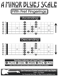 Guitar Fingering Chart A Blues Minor Blues Scale Patterns