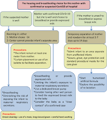 Many steps are driven by university protocols, which will be no less restrictive than what is required by the state of michigan, but could be more stringent. Practical Approach To Covid 19 An Egyptian Pediatric Consensus Egyptian Pediatric Association Gazette Full Text