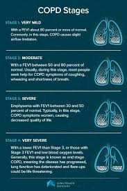 For People Suffering With Copd There Are Four Different