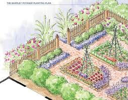 Pin By Jess S On Kitchen Garden Inspiration Vegetable Garden Design Garden Planning Kitchen Garden