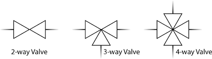 P Ids Piping Instrumentation Diagrams And P Id Valve