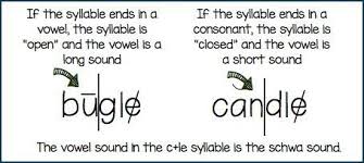 Teaching The Consonant Le Syllable Pattern Make Take