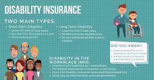 Life insurance should be high on your list of required insurances because it protects your family members that are financially dependent on you. Disability Insurance And Why You Need It North Carolina Employee Benefits Custom Benefits Solutions